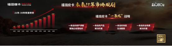 福田皮卡龙腾大将军全球首发 首推柴油8AT黄金动力链