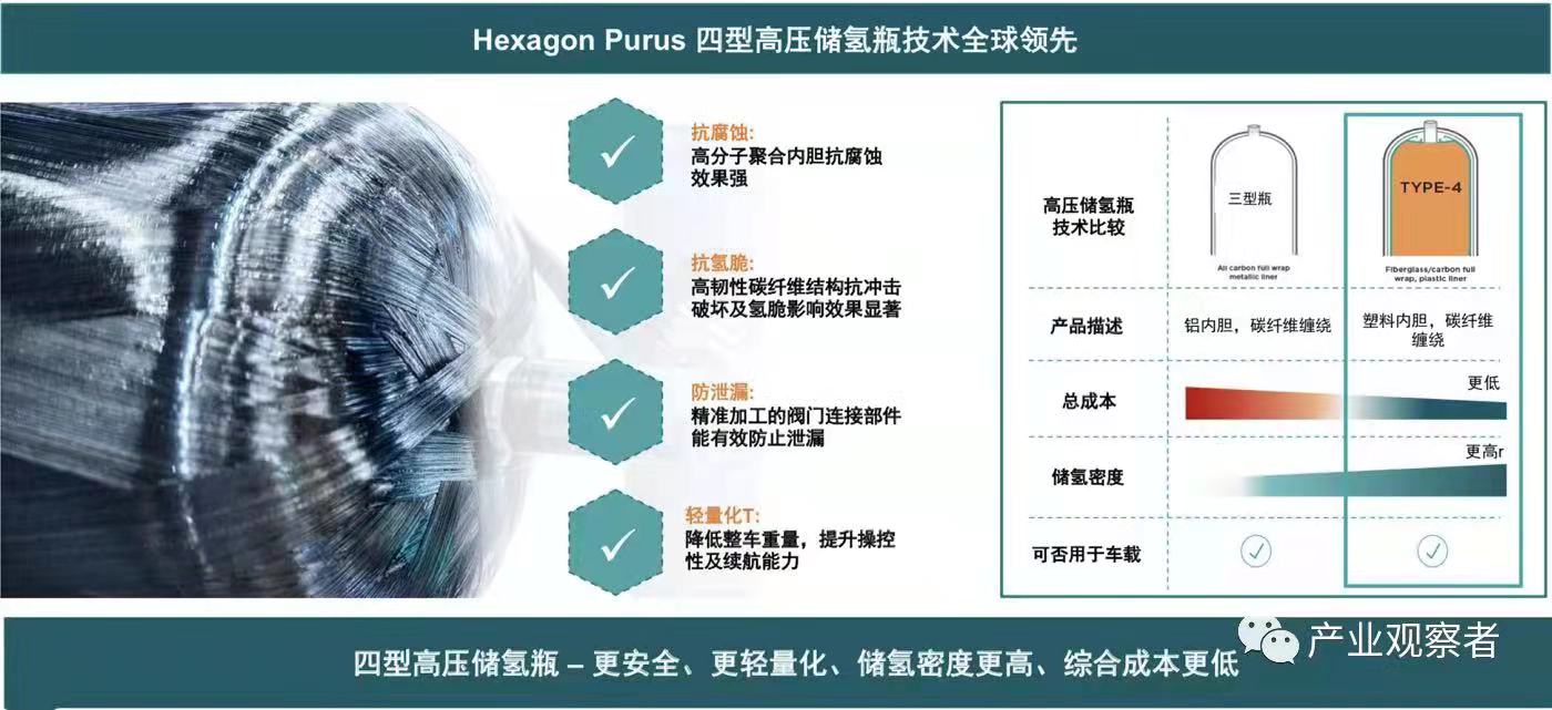 挪威企业入局中国氢能市场，合斯康新能源将首次携世界领先储氢瓶及供氢系统技术亮相进博会