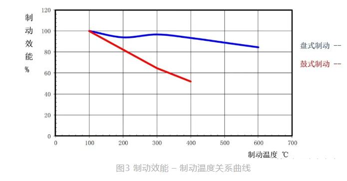 经历中国十大危险长下坡公路之一，首达新国标半挂测试发生了什么？