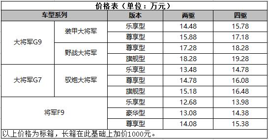 大将军全系柴油8AT携驭炮大将军震撼上市 皮卡爱好者直呼“破防了”