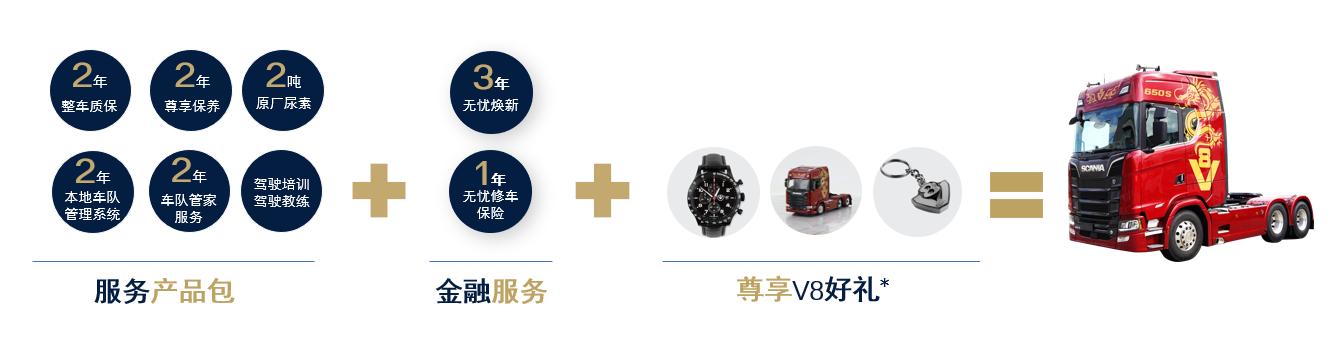斯堪尼亚V8 650 S中国限量版燃擎上市
