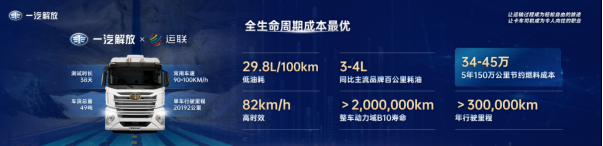 智鹰畅途 创领未来——一汽解放鹰途系列产品在杭州隆重上市