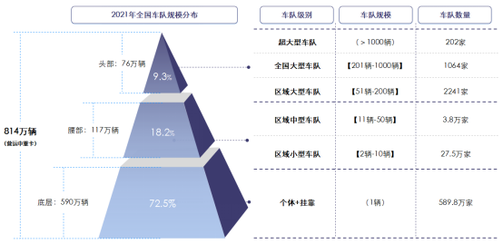《2022中国公路运力发展数据白皮书》线下发布，四大趋势指明运力市场发展