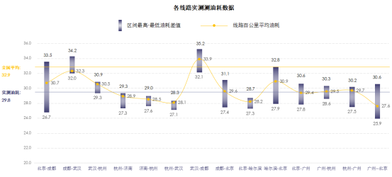 《2022中国公路运力发展数据白皮书》线下发布，四大趋势指明运力市场发展
