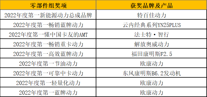 揭晓多项重磅大奖 2022“谁是第一”商用车年度评选颁奖典礼圆满收官