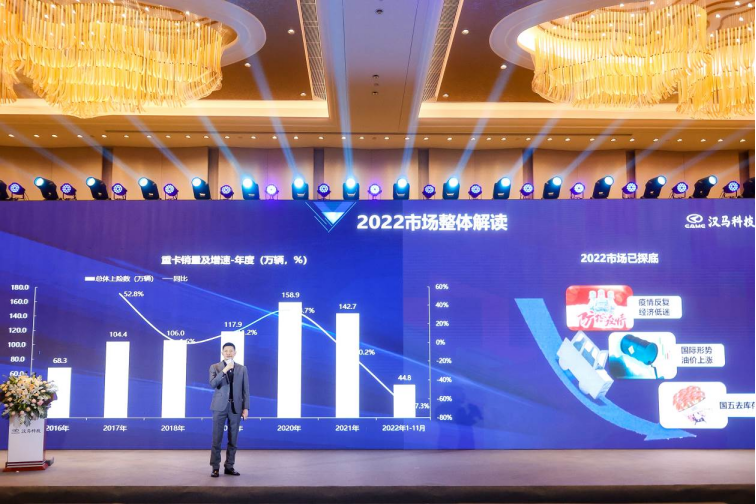 023汉马科技加码新能源，开创绿色转型高质量发展新局面"