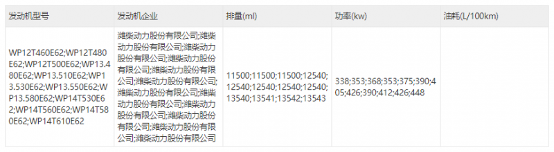 最大610马力！热效率超51% 重汽豪沃MAX牵引车详解
