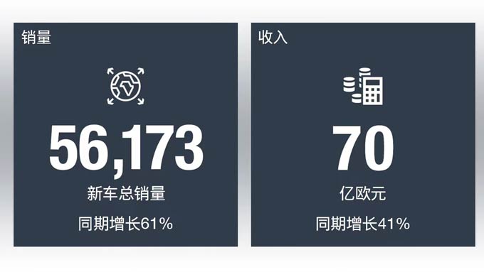 曼恩上半年业绩公布销量与经营业绩迎来大幅增长