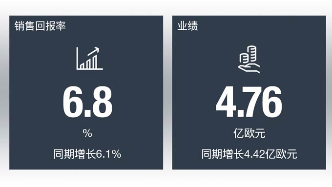 曼恩上半年业绩公布销量与经营业绩迎来大幅增长