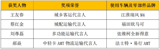 为行业发声！第五届“寻找运输代言人”暨“公路运输优秀企业”颁奖典礼圆满收官