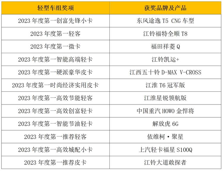 023“谁是第一”商用车年度评选颁奖典礼收官