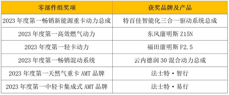 023“谁是第一”商用车年度评选颁奖典礼收官