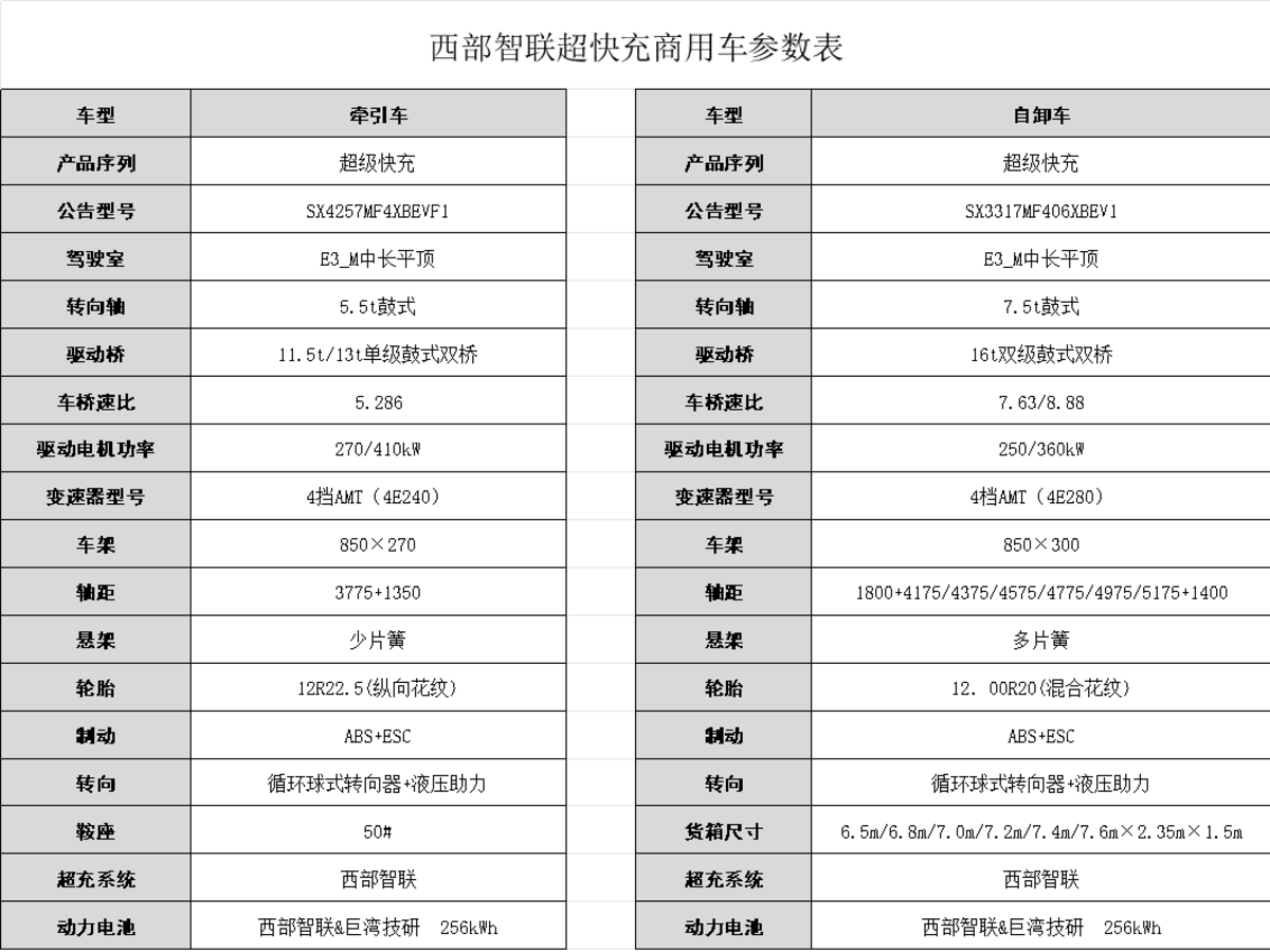 陕汽旗下西部智联超快充重卡车型曝光