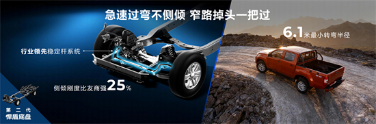 RE-MAX瑞迈焕新上市，8.68万元起开启实干派皮卡新篇章