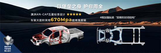 RE-MAX瑞迈焕新上市，8.68万元起开启实干派皮卡新篇章